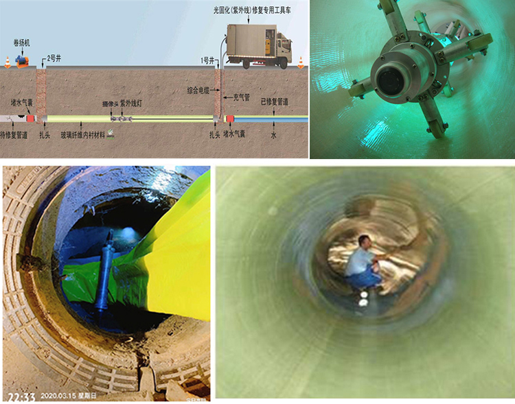 谢家集UV-CIPP内衬修复