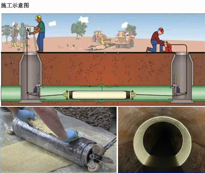 谢家集管道局部点状修复